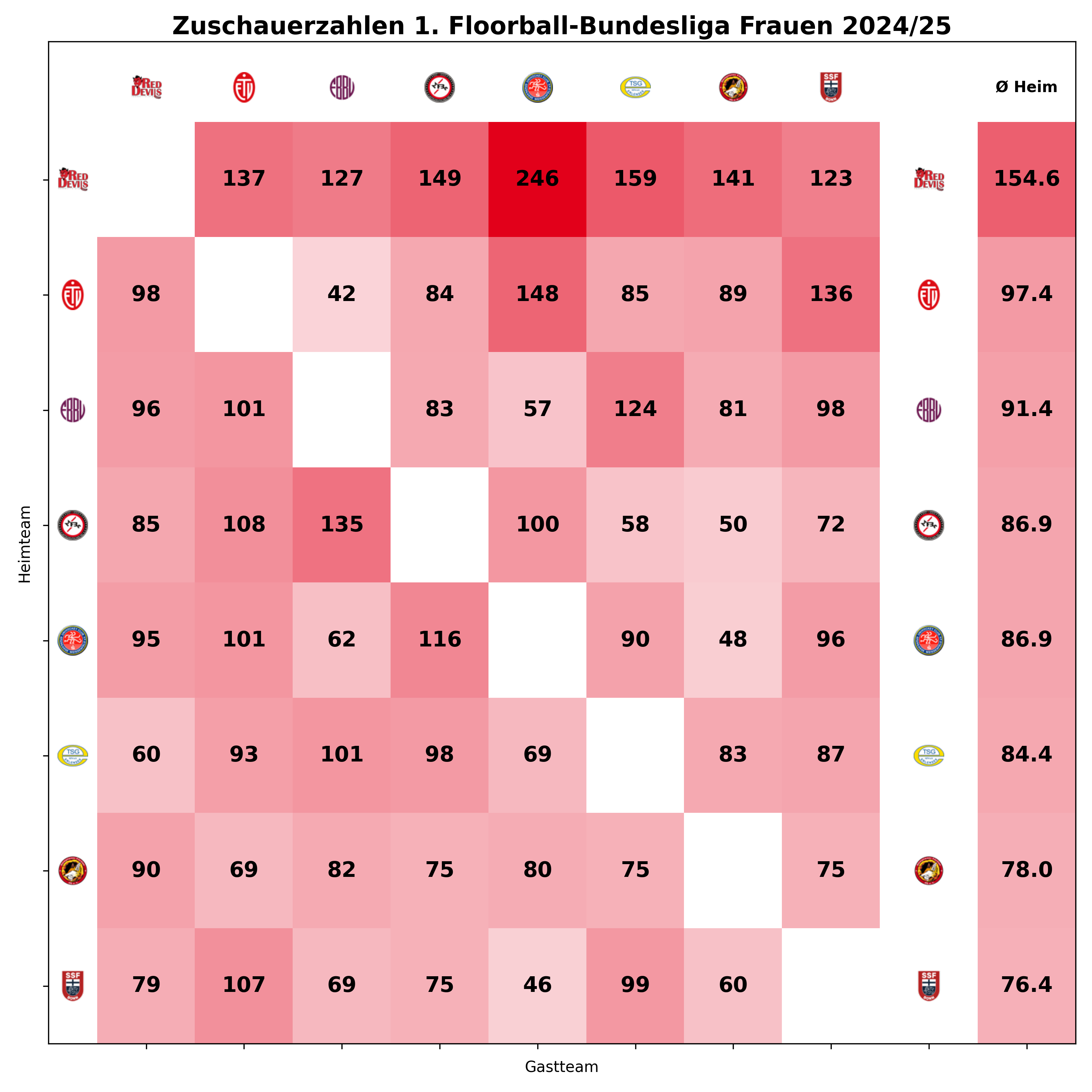 https://floorball-mfbc.de/wp-content/uploads/2025/09/zuschauer_heatmap_1.BL-Frauen_24-25.png