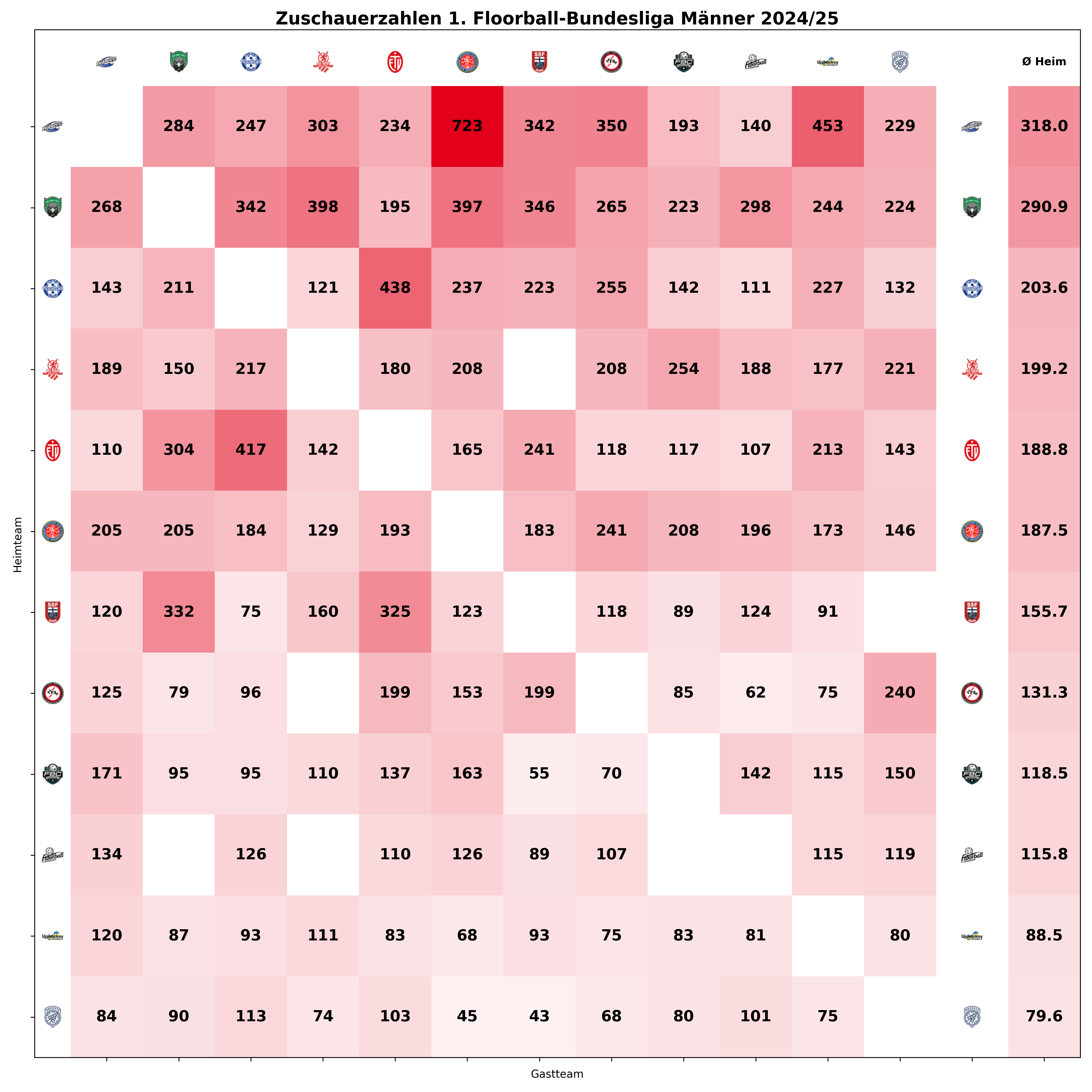 https://floorball-mfbc.de/wp-content/uploads/2025/09/zuschauer_heatmap_1.BL-Maenner_24-25.png